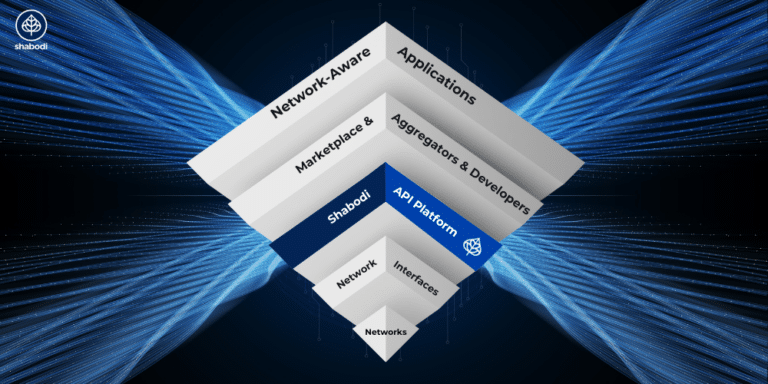 Bridging the Network API Gap: How Shabodi’s NetAware Empowers CSPs in the Programmable Network Era